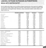 UEMAko udalerrietako biztanleek erabiltzen dute gehien euskara kutxazain automatikoetan